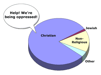 Christians Oppressed