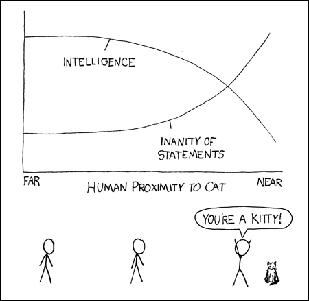 Cat proximity graph