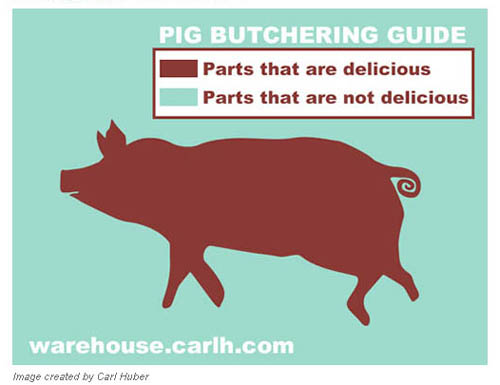 Pig Butchering Guide