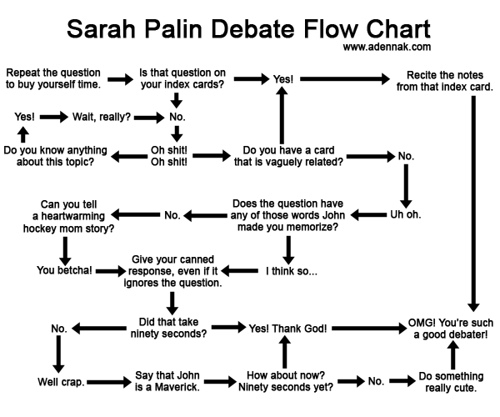 Sarah Palin Debate Flowchart