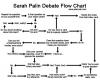 Sarah Palin Debate Flowchart
